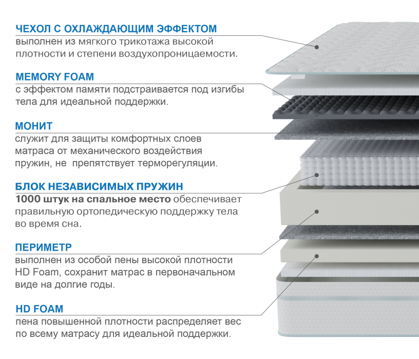 Другие размеры, Матрас Корсика-Лайт в чехле Cooler 1400х1900