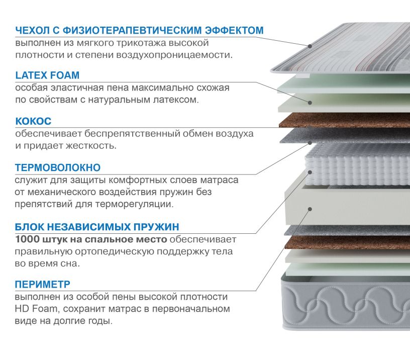 1600 x 2000, Матрас Слип-Соната в чехле Magnetic 1600х2000