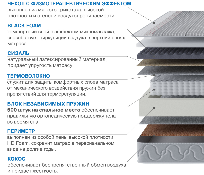 1600 x 2000, Матрас Сити-Генуя в чехле Magnetic 1600х2000