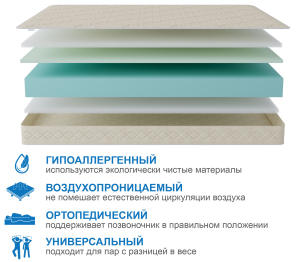 Столлайн / Матрас Классик-Орландо в скрутке 900х1900