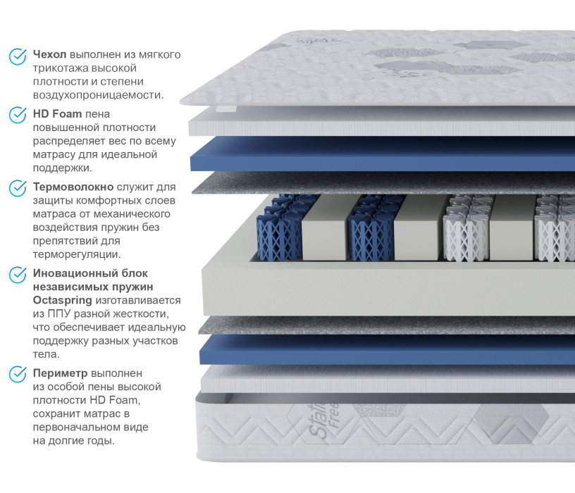 Другие размеры, Матрас Классик-Респект 1400*1900
