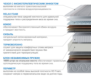Столлайн / Матрас Наслаждение-Рафаэль в чехле Magnetic 800х2000