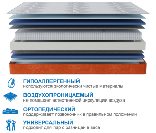Столлайн / Матрас Сити-Мадрид в чехле Warmer 1600х2000