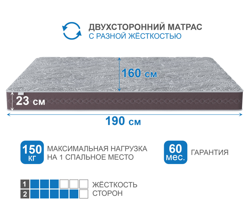 В скрутке, Матрас Здоровый сон-Макс в скрутке 1600х1900