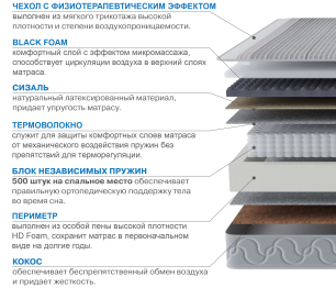 Столлайн / Матрас Сити-Генуя в чехле Magnetic 1400х2000