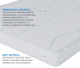 Матрас Сити-Мадрид 1600х1900