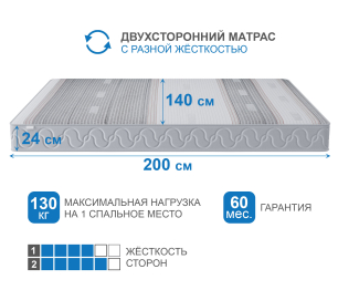 Столлайн / Матрас Сити-Генуя в чехле Magnetic 1400х2000