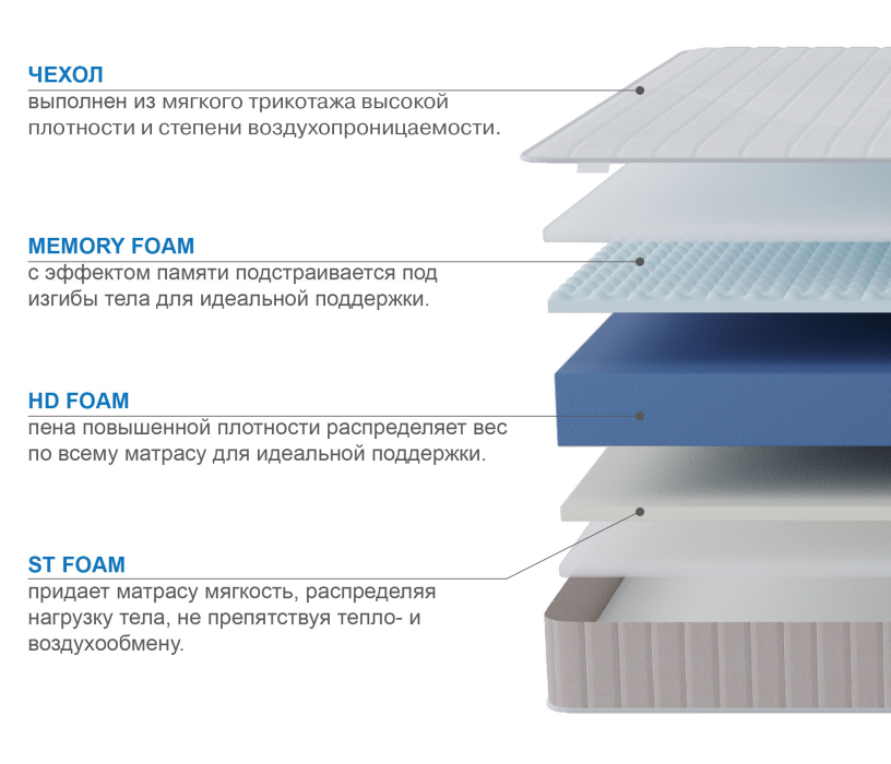 Другие размеры, Матрас Тропикана-Феникс 800х1900