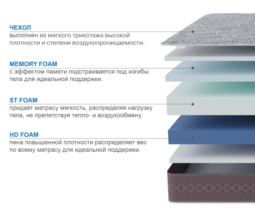 Другие размеры, Матрас Здоровый сон-Макс 900х1900