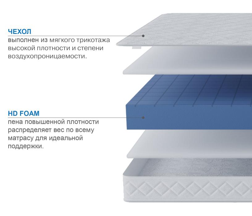 1400 x 2000, Матрас Премиум-Ориент плюс в скрутке 1400х2000