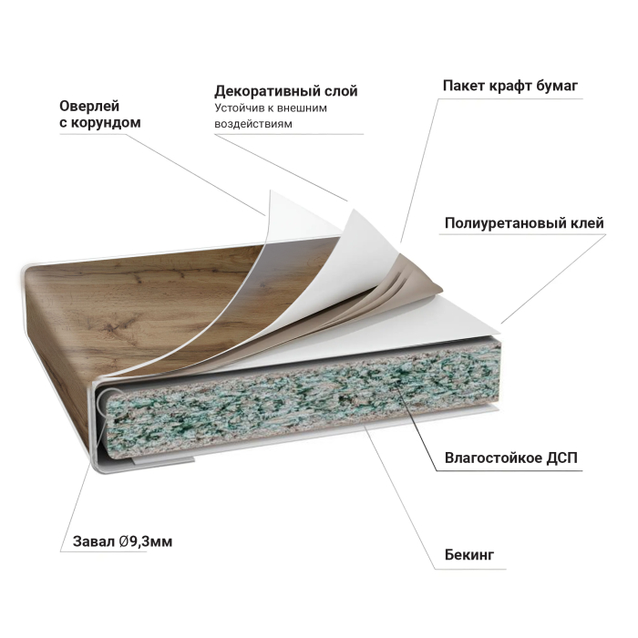 Столешницы, Столешница R9 38*2440*600 Дуб Вотан 2052 в упаковке