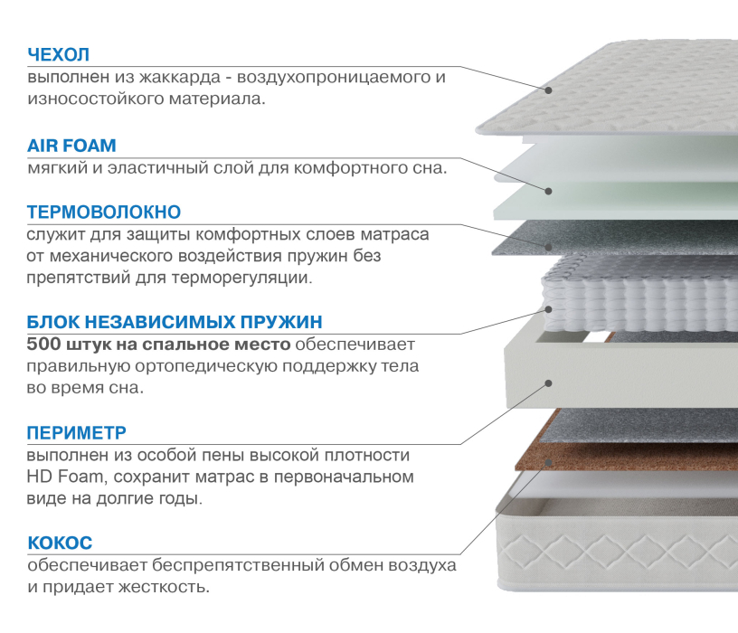 Столлайн, Матрас Корсика-Релакс 1400х1900