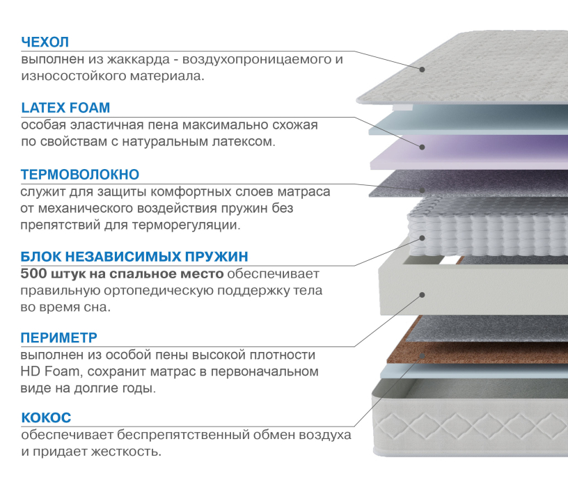 1600 x 2000, Матрас Сити-Кампильо 1600х2000