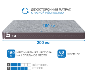 Столлайн / Матрас Здоровый сон-Макс 1600х2000