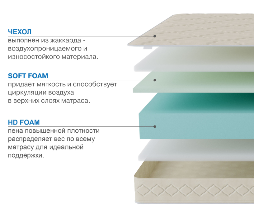 800 x 2000, Матрас Классик-Орландо в скрутке 800х2000