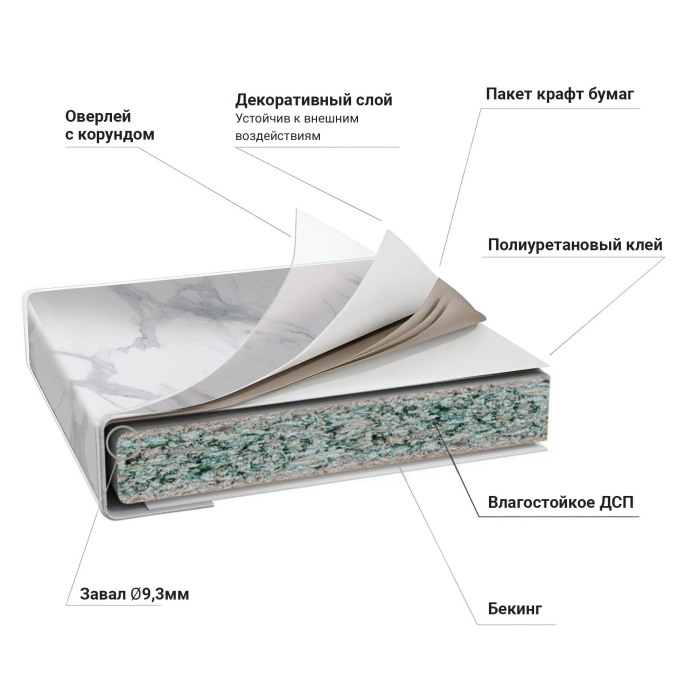 Столешницы, Столешница R9 38*2440*600 Гранит белый матовый 3027 в упаковке