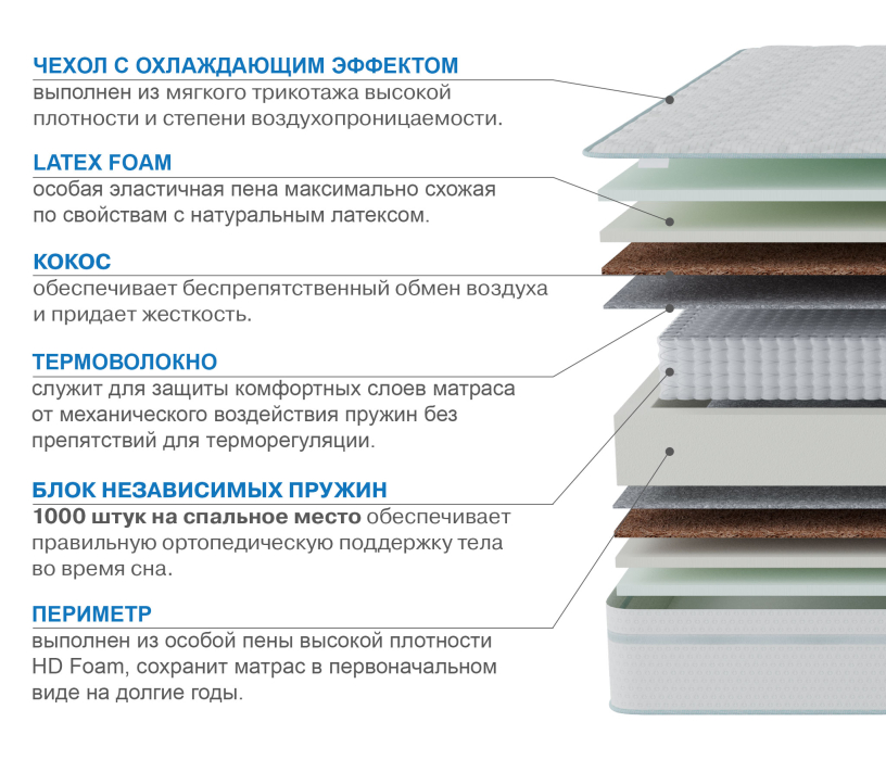 Другие размеры, Матрас Слип-Соната в чехле Cooler 1400х1900