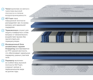 Матрас Классик-Респект в скрутке 900*1900