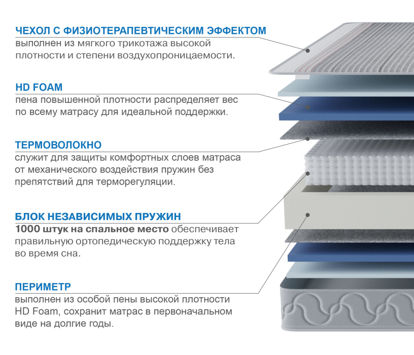 Другие размеры, Матрас Сити-Мадрид в чехле Magnetic 1200х2000