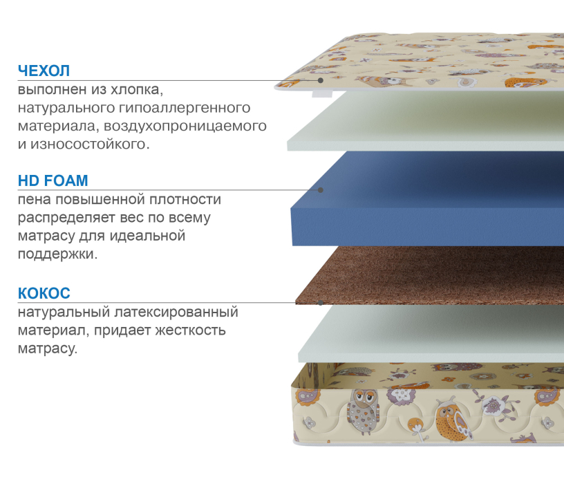 Матрасы, Матрас Здоровый сон-Мишутка 900х1800