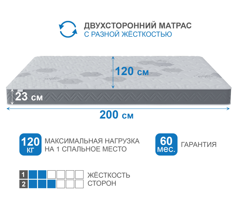 В скрутке, Матрас Корсика-Зодиак в скрутке 1200х2000