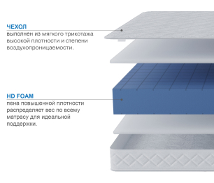 Матрас Премиум-Ориент в скрутке 1600х2000