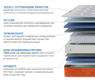 Столлайн / Матрас Сити-Мадрид в чехле Warmer 1600х2000